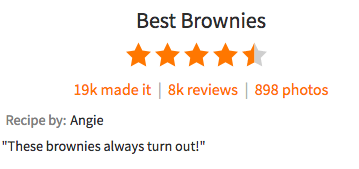 Best Brownies